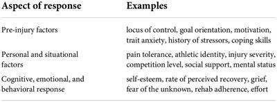 Current concepts and practical applications for recovery, growth, and peak performance following significant athletic injury
